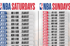 字母哥数据亮眼，东契奇25+14+9惊艳全场领跑最佳球员提名